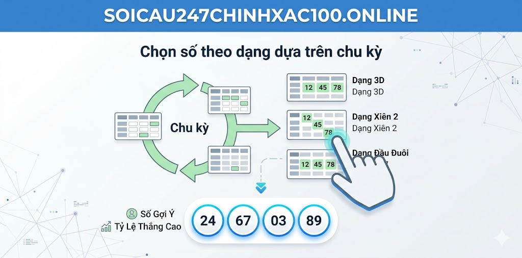 Chọn số theo dạng dựa trên chu kỳ