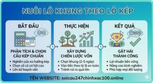 Nuôi Lô Khung Theo Lô Kép