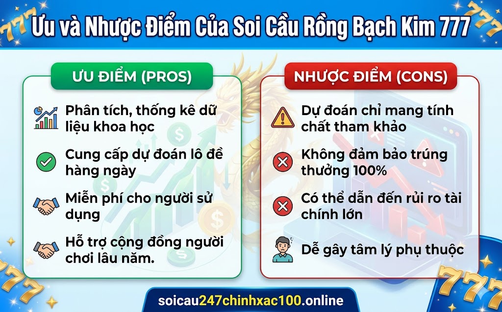 Ưu và Nhược Điểm Của Soi Cầu Rồng Bạch Kim 777